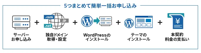 WordPress簡単インストール