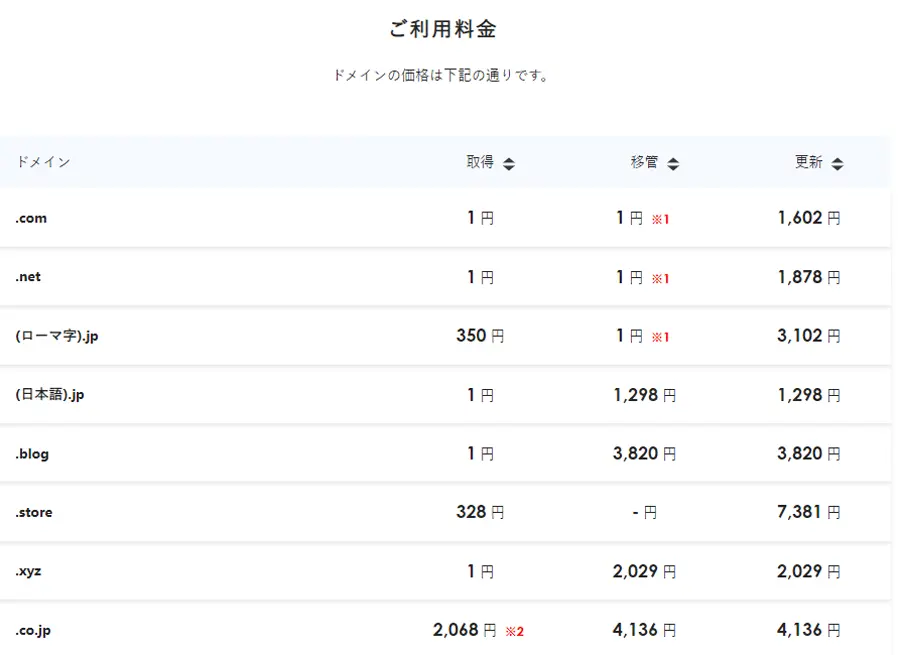 ドメイン名の利用価格