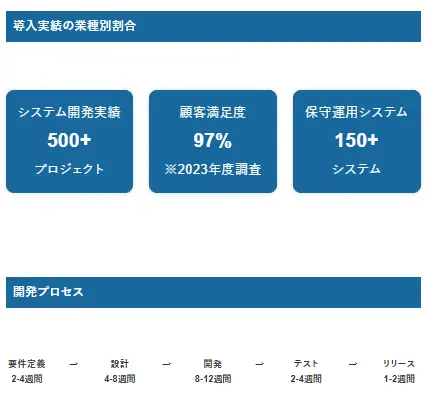 システムソリューション事業ページ-2