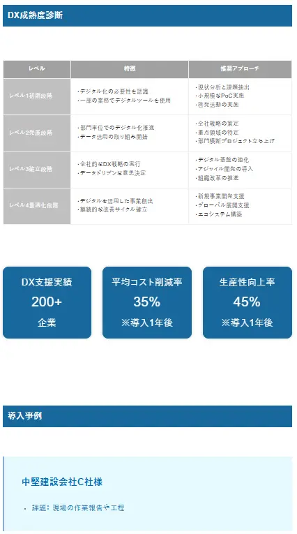 デジタルトランスフォーメーション支援-2