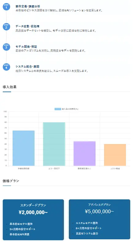 AIソリューション事業-2